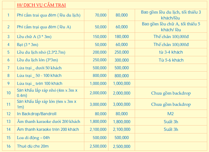 Chi phí cắm trại chi tiết – Nguồn: Suối Mơ Park